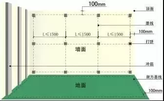 瓷磚隔套管道井檢修