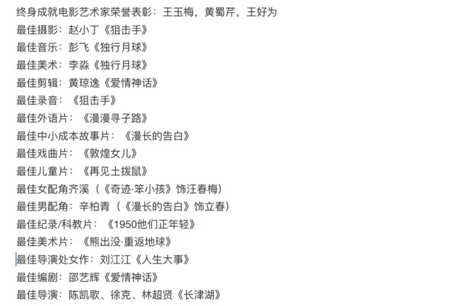 11月12日,萬眾期待的第35屆中國電影金雞獎頒獎